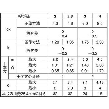 3B-ZEC(+)A1サラ 大阪魂