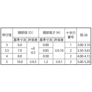 ブラック + スリムヘットAタッピン(3W 大阪魂