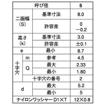 3カ-W (+)Aアプセット P=N 大阪魂
