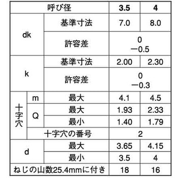 ホワイト(+)Aサラ(T)ユニクロ - 大阪魂