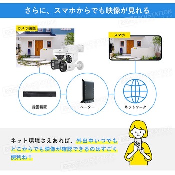 SecuSTATION DZシリーズPoE8ch録画装置+500万画素パンチルト防犯カメラ8台セット SecuSTATION