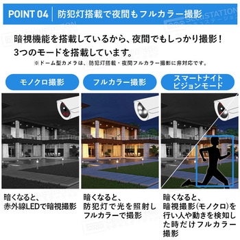 SecuSTATION DZシリーズPoE8ch録画装置+500万画素パンチルト防犯カメラ8台セット SecuSTATION