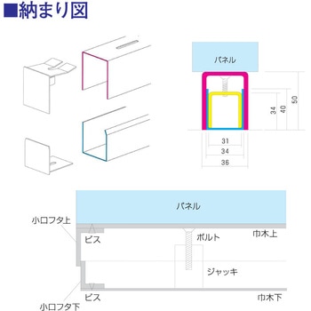 調整巾木 HOJO