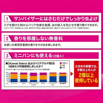 虫よけバリアクルマ用 フマキラー