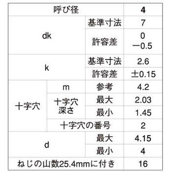 SC-3ステン(+)Aマル 大阪魂