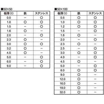 SUS ヒラライナー(ハバ50 大阪魂
