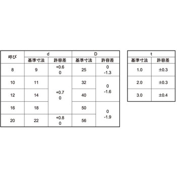 ステン Uジ(カクW 大阪魂