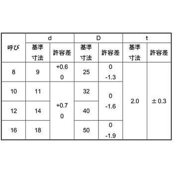 ステン Uジ(カクW 大阪魂