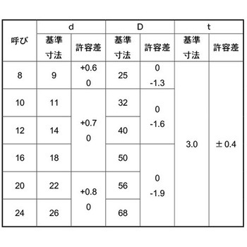 ステン Uジ(カクW 大阪魂