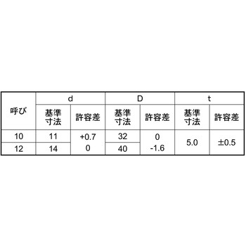 ステン Uジ(カクW 大阪魂