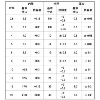 ファイバーW(クロ 大阪魂