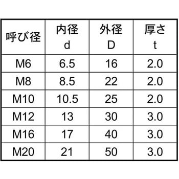 HV300 SUS304N2 ハイテンションW 大阪魂