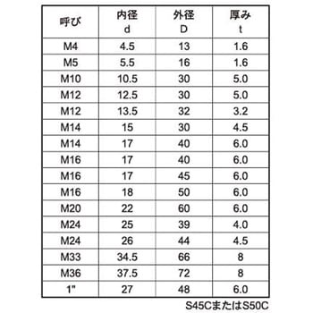 S45C ハイテンションW(M16 大阪魂