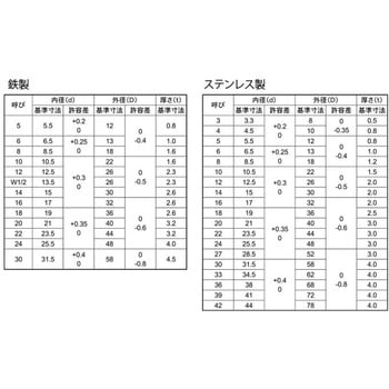 SUS316L W(JIS(ユニュウ 大阪魂
