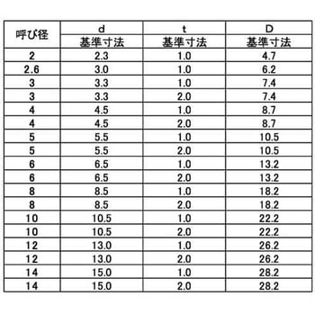 D2052セイシンゴウキンW 大阪魂