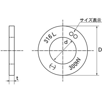 316LA4-100ハイテンW300HV - 大阪魂