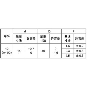 ユニクロ Uジ(カクW(1/2) 大阪魂