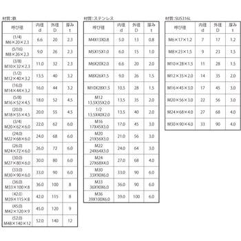 8-クロメート カクW(オオガタ (5/16) 大阪魂