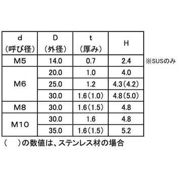 SUS 316シボリW(H4.8 大阪魂