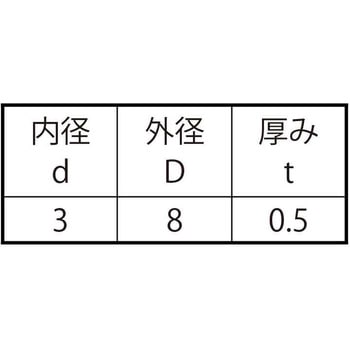 ファイバーW(シロ 大阪魂