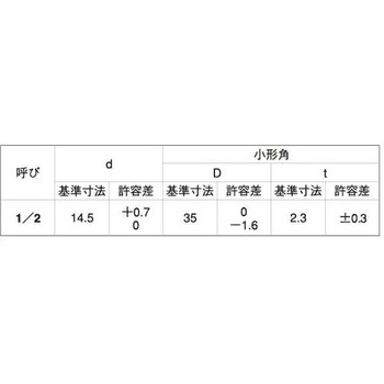 ドブ カクW(ユニュウ(3/4 - 大阪魂