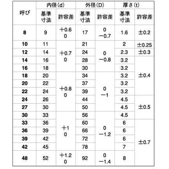 ドブ ナミマルW(M36 大阪魂