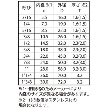 ジオメット SUS マルW(ウィット(D32 大阪魂