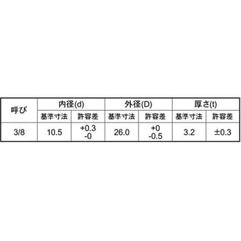ユニクロ マルWウィット(ゴクアツD26 - 大阪魂