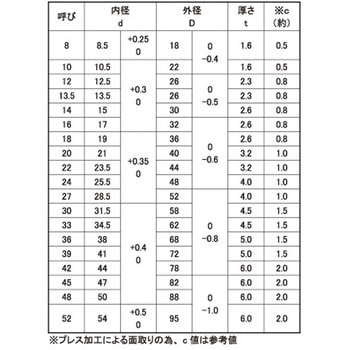 メントリW(JIS(M30 大阪魂
