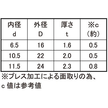 クロメート メントリW 大阪魂