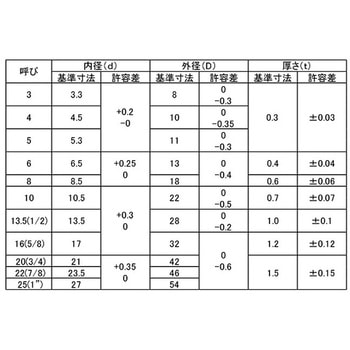 ニッケル BS W(ナミ(5/8 - 大阪魂