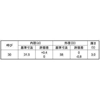 ステンW(JIS(ユニュウ(ウス 大阪魂