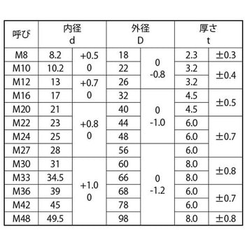 ドブ S45C コウリキW(F35M12 大阪魂