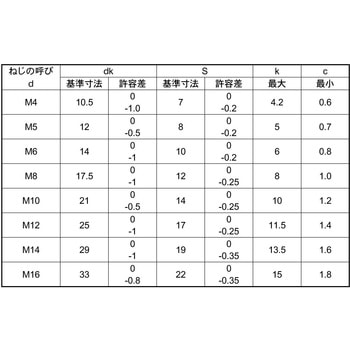 10.9フランジBT(2シュ 大阪魂