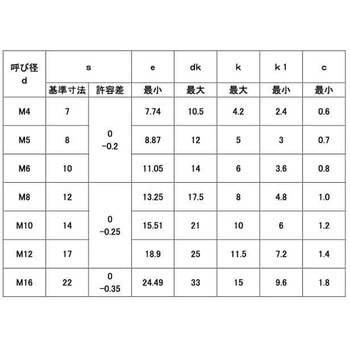 ユニクロ フランジBT(B14 D21 大阪魂