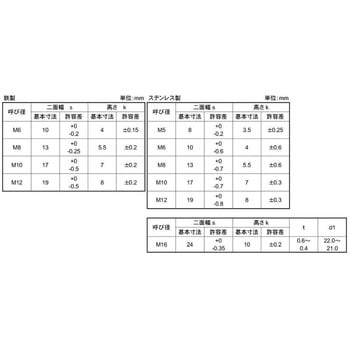 3カ-W 4カクBT(ゼン B17H7 大阪魂