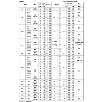 SUS 316デンデンBT 大阪魂