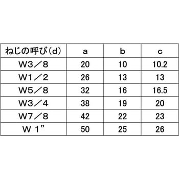 3カ-W デンデンBT 大阪魂
