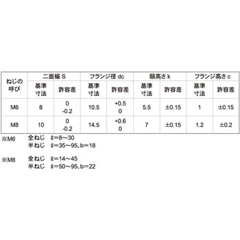 3カ-W 7TフランジBT( D=10.5 大阪魂