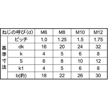 8TネカクBT(Bガタ 大阪魂