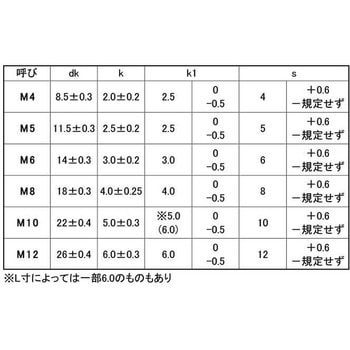 SUS ネカクBT(A-1 K=6 大阪魂