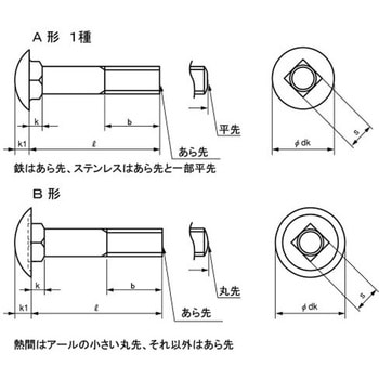 ユニクロ ネカクBT(A-1 K=6 大阪魂