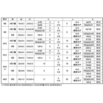ユニクロ ネカクBT(A-1 K=6 大阪魂
