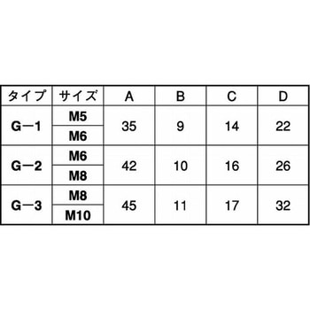 SUS ノブBT(クロ(KGB-1 大阪魂