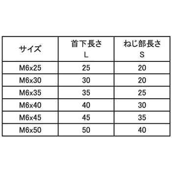 GBJCBC(6カクアナD13 A 大阪魂