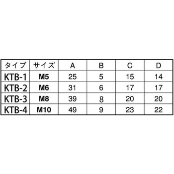 3カ-W ノブBT(クロ(KTB-2 大阪魂