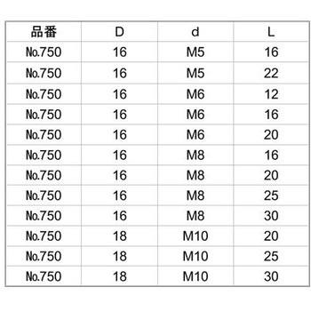 #750ハズセンボルト(16534 大阪魂