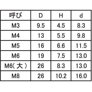 Dキャップ(マル(クロ 大阪魂