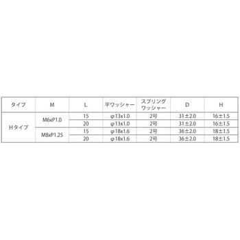 SUS レイカンチョウBT(H) P=3 大阪魂