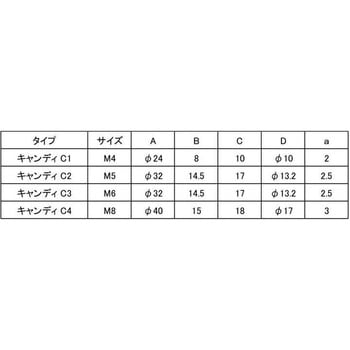 キャンディノブBTイエロー 大阪魂